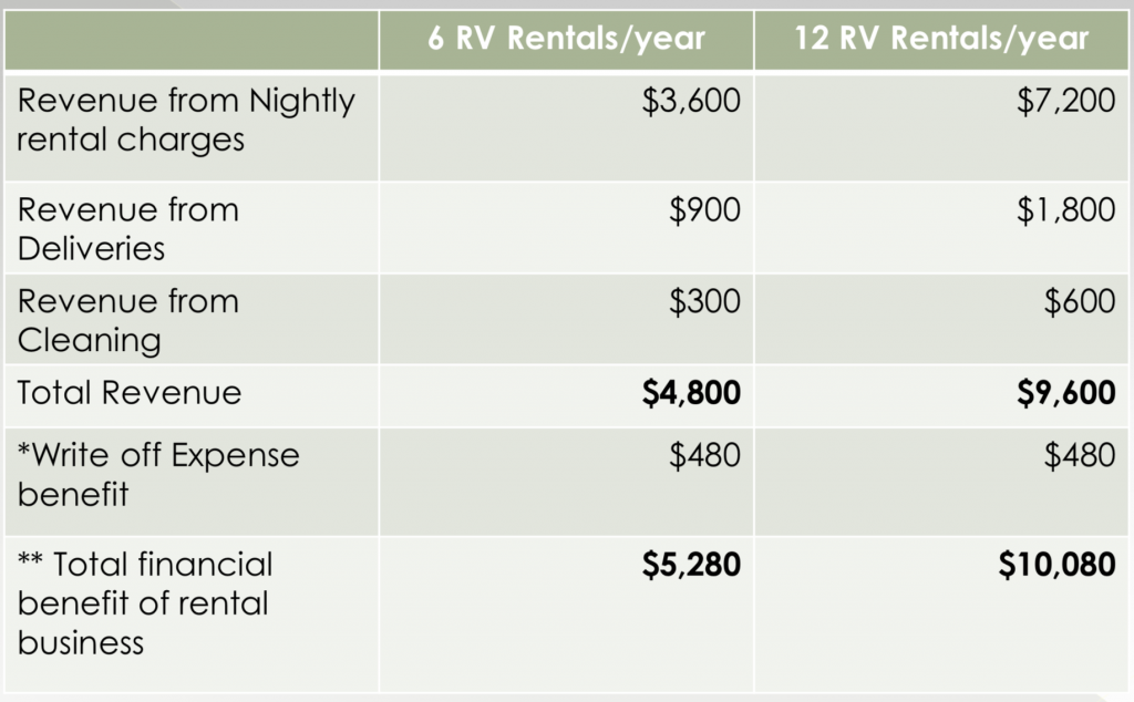 Starting a RV Rental Business | Free Management Resources