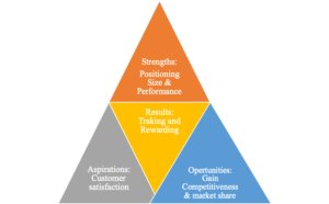 Capsim Core Simulation Strategy | Free Management Resources