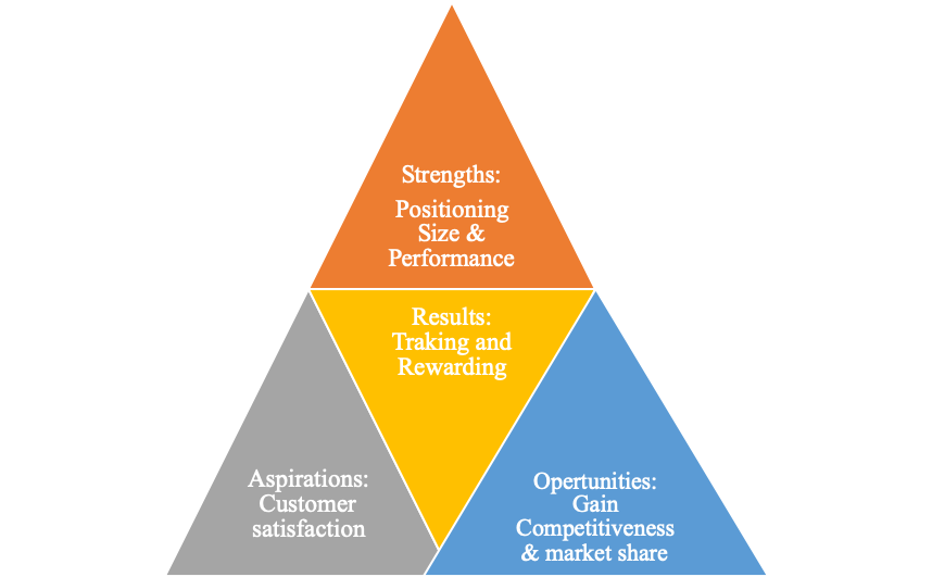 capsim-core-simulation-strategy-free-management-resources