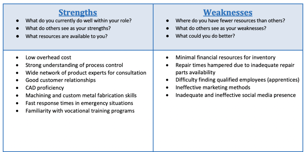 Personal SWOT Analysis Free Management Resources