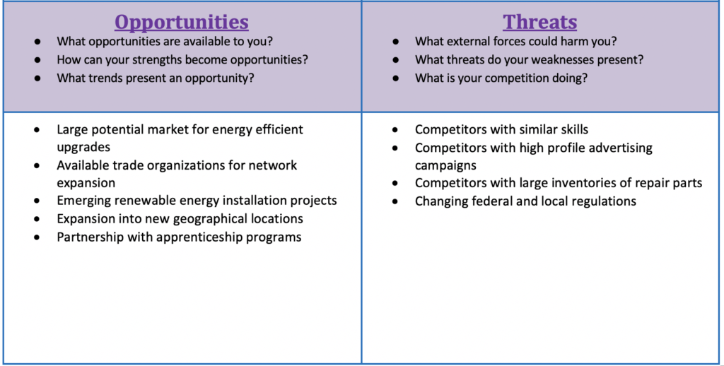 personal swot analysis example manager